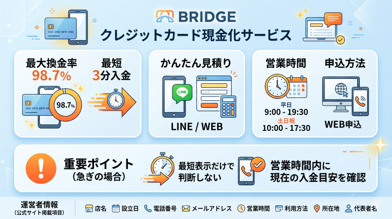 ブリッジ現金化サービスの特徴
