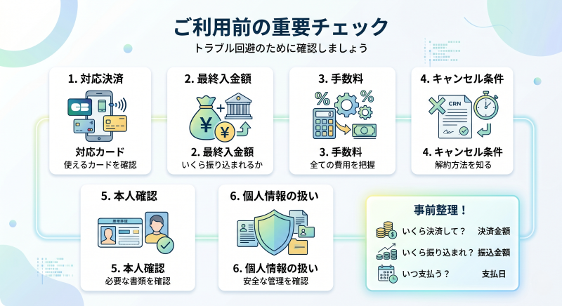 現金化本舗利用前の重要チェックポイント