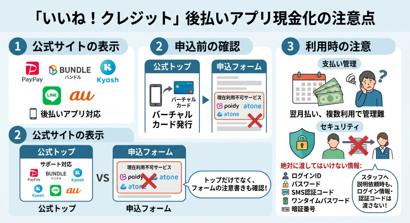 いいね！クレジットで後払いアプリ現金化をするときの注意点