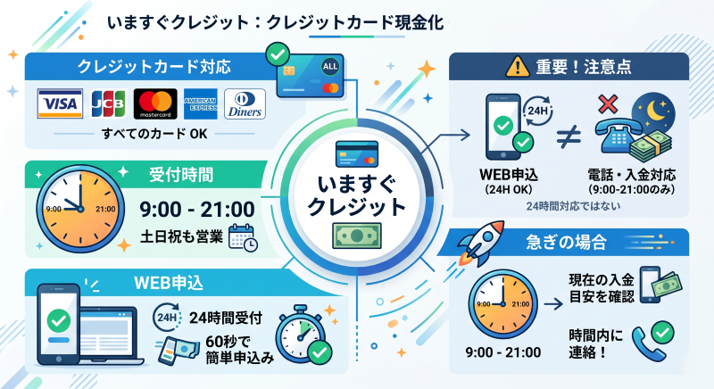 いますぐクレジットの特徴