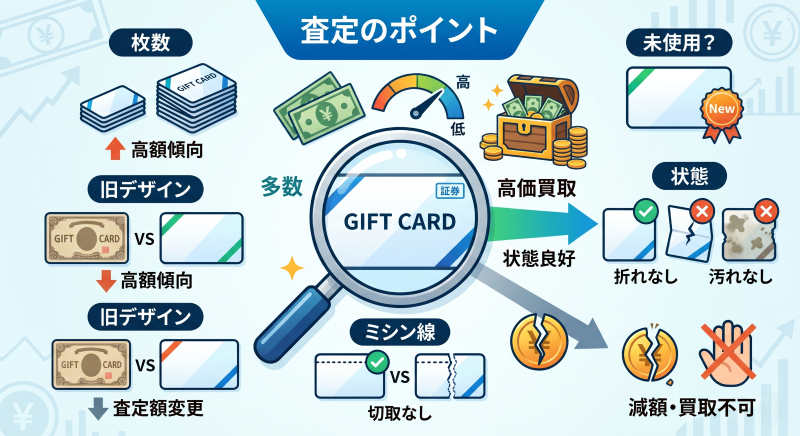 JCBギフトカード現金化買取に出す前の確認ポイント