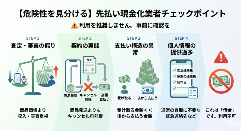 先払い現金化の危険な業者チェックリスト