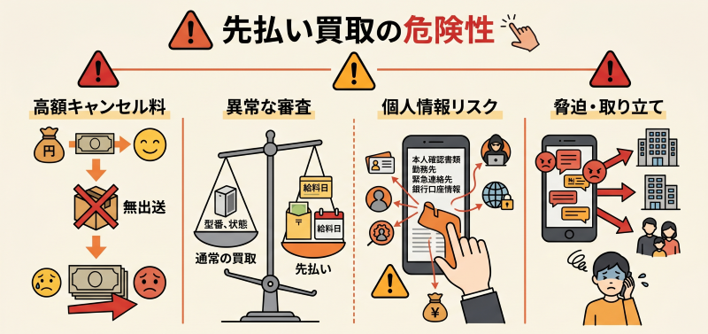 先払い現金化のリスク